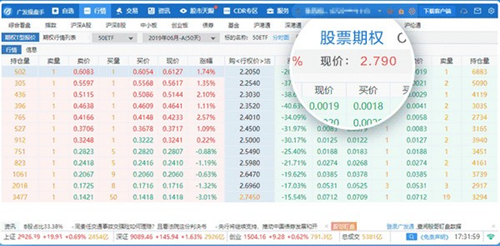廣發(fā)操盤手