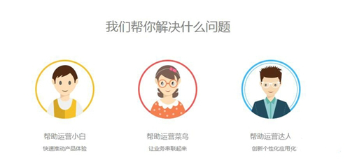 問題解答