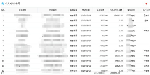 企業(yè)合同管理