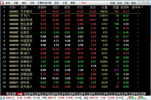 通達(dá)信金融終端