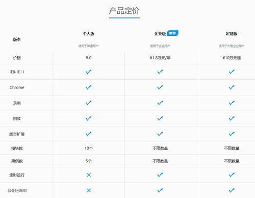 多測測