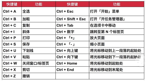熱鍵點(diǎn)擊