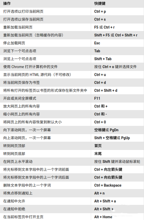 熱鍵點(diǎn)擊