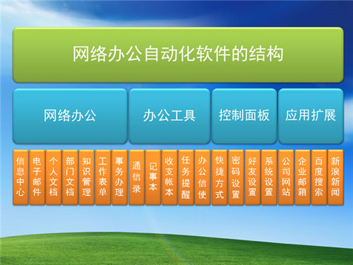 WebOA網(wǎng)絡(luò)辦公自動化軟件