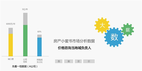 房產(chǎn)小蜜書