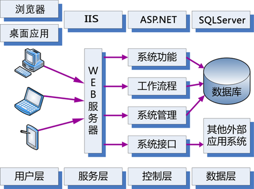 中軟辦公系統(tǒng)
