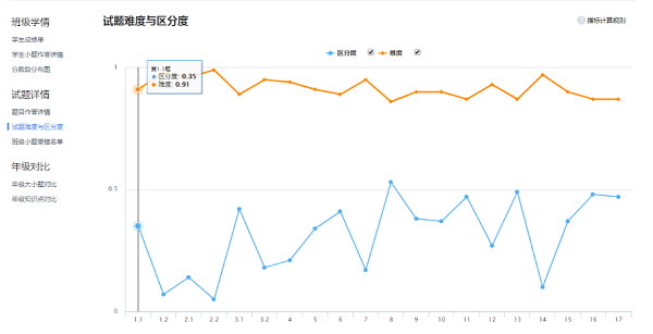 極課大數(shù)據(jù)教師端