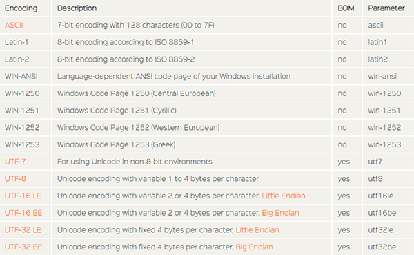 TextEncoder Basic