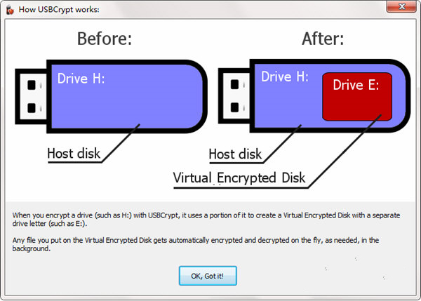 USBCrypt