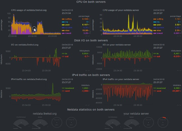 Akabei Monitor