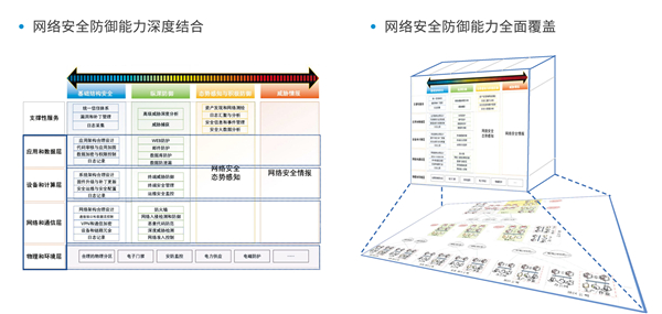 安天精細(xì)化掃描工具