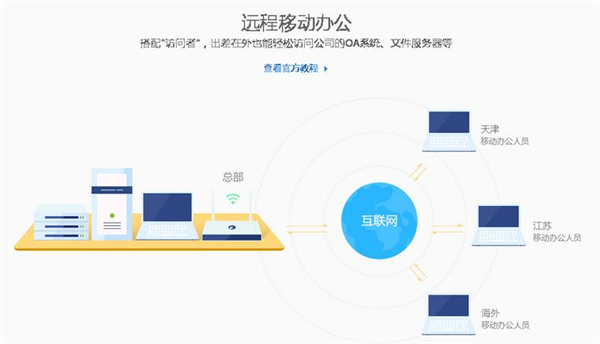 蒲公英訪問者