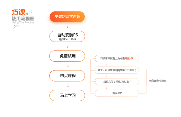 巧課ps