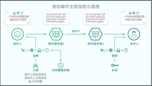 密信