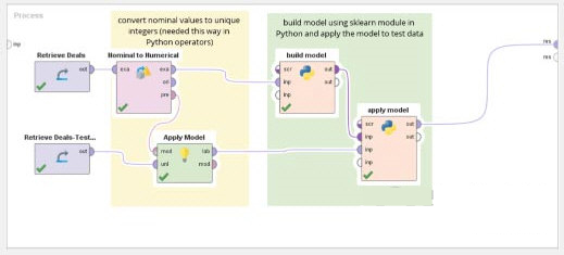 RapidMiner Studio