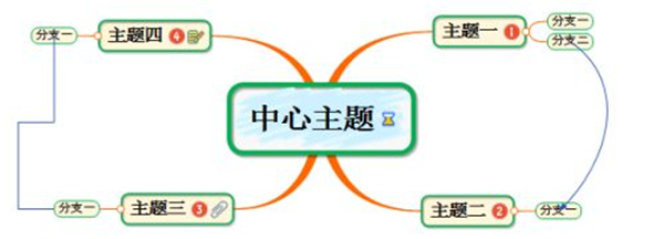 Mindmapper
