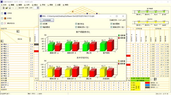 QFD軟件