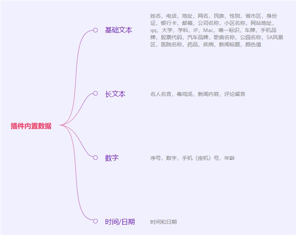 XD內(nèi)容填充助手