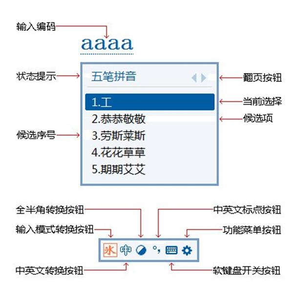 五筆字根輸入法
