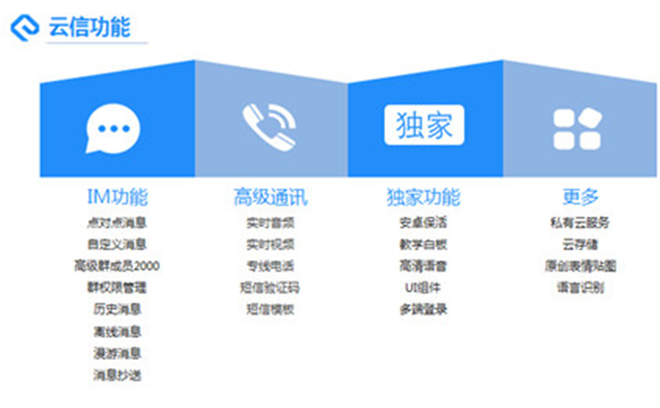 網(wǎng)易云信