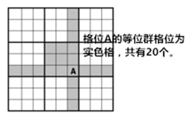 數(shù)獨(dú)計(jì)算器