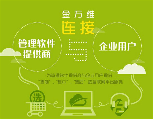金萬(wàn)維動(dòng)態(tài)域名解析