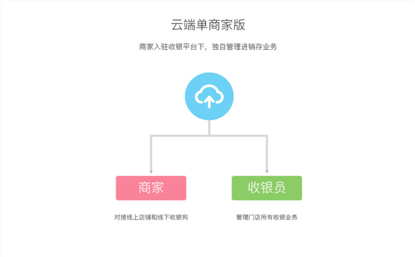 收銀狗