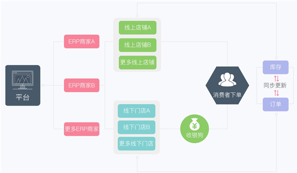 收銀狗