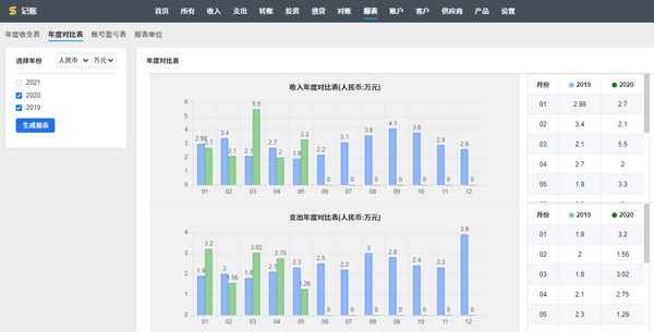 ZDOO記賬版
