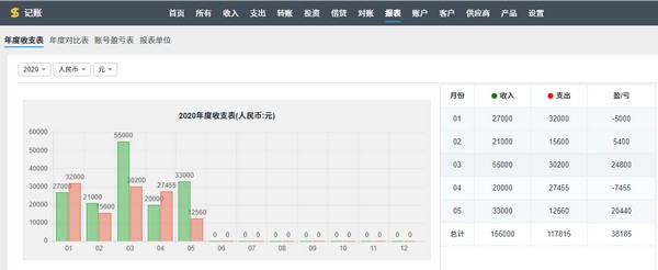 ZDOO記賬版