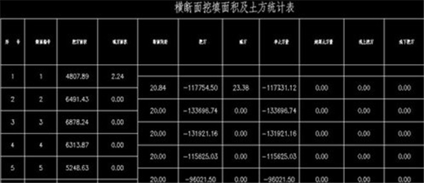 fasttft土方計(jì)算軟件