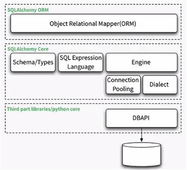 Sqltoy