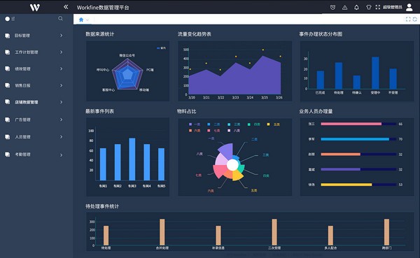 Workfine數(shù)據(jù)管理平臺(tái)