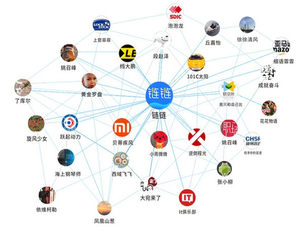 鏈鏈商務(wù)通