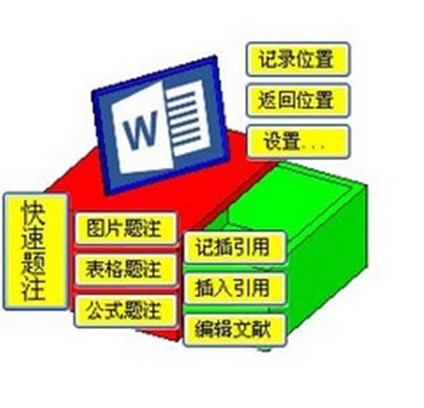 論文格式快速編排助手