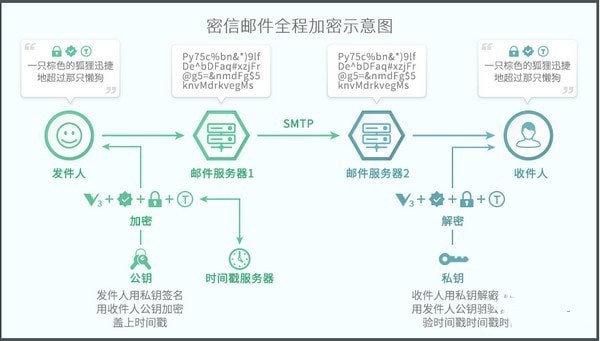 密信MeSince截图