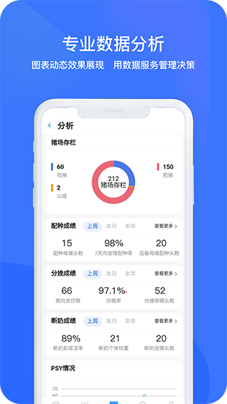 猪联网app