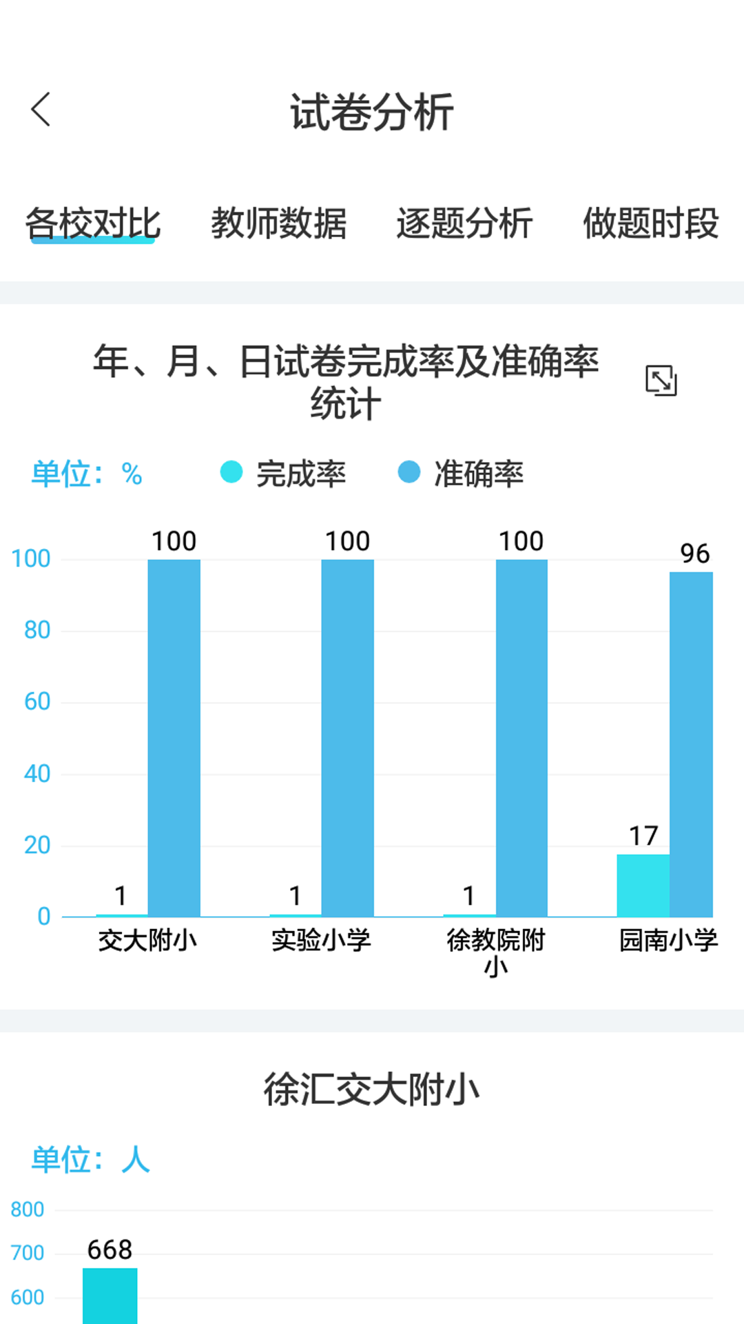 专课专练管理端