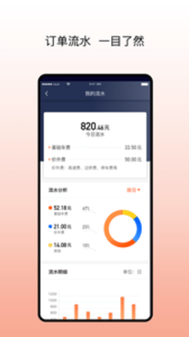 阳光出行车主端app