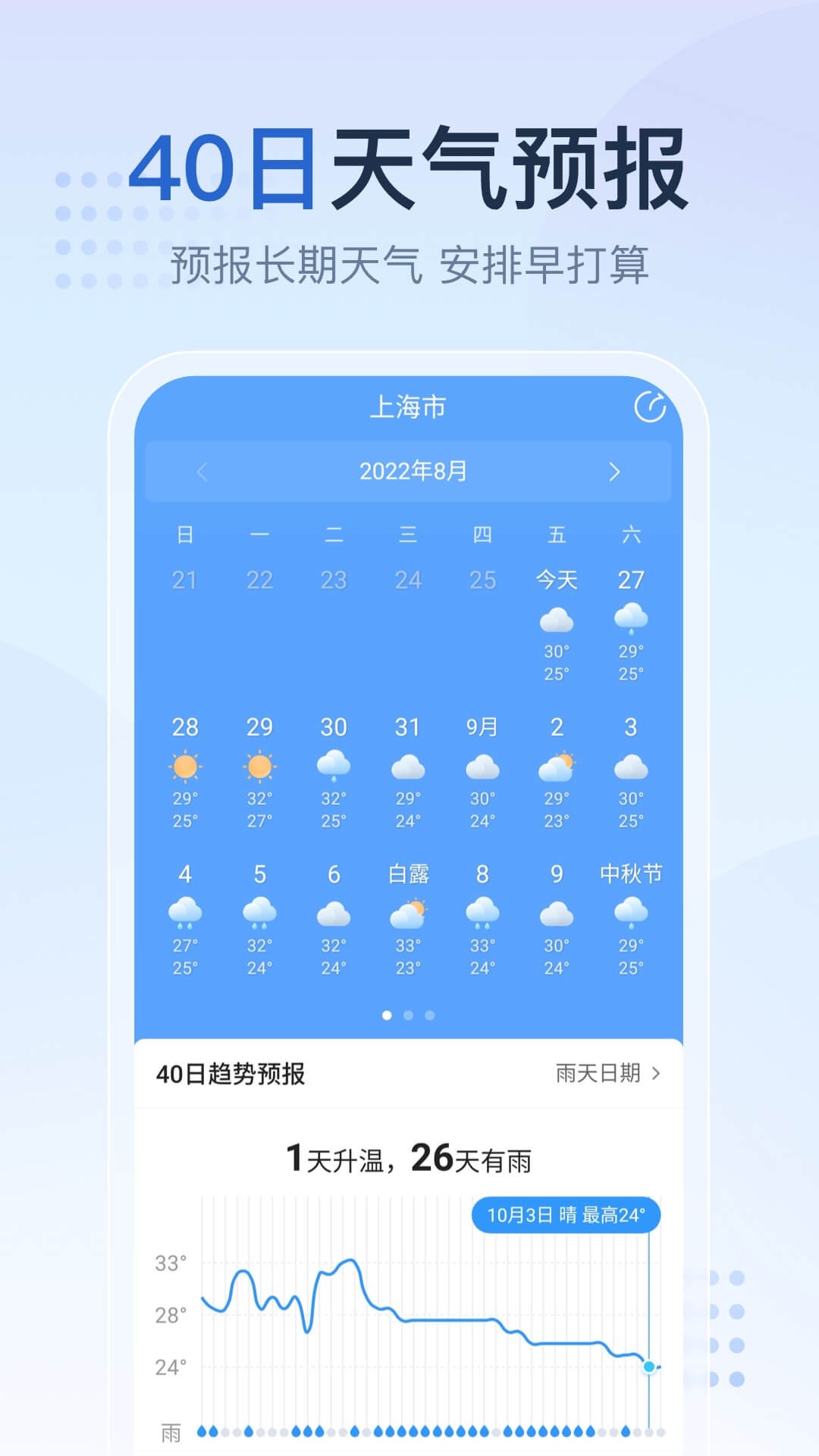 2345天气王预报15天下载安装最新版图1: