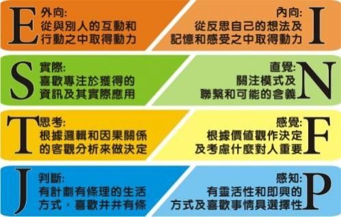 mbti性格测试16种人格官方测试题免费2022图3: