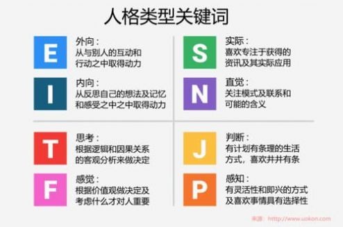 mbti性格测试16种人格官方测试题免费2022图1: