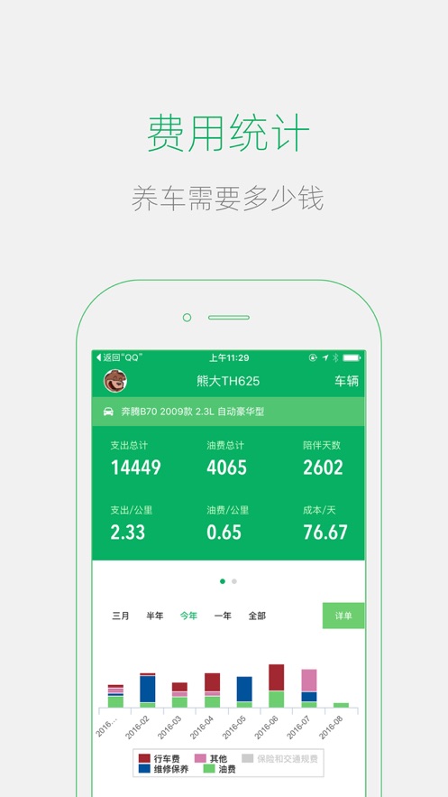 小熊油耗app