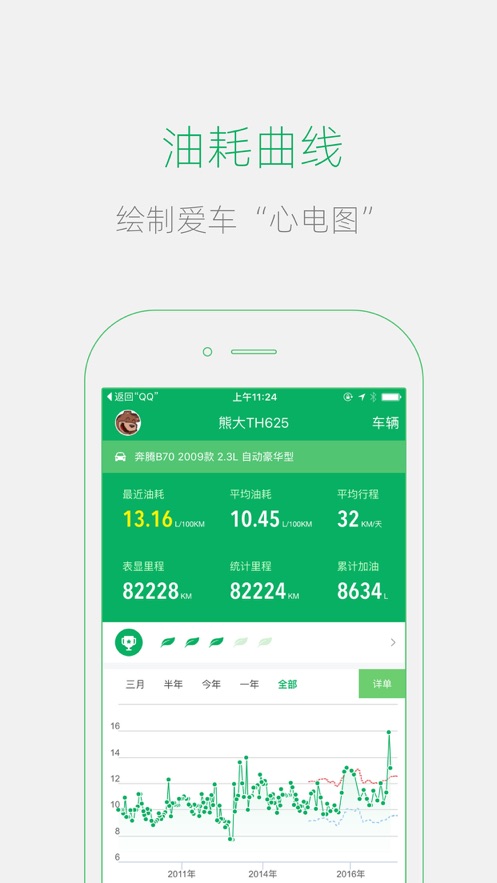 小熊油耗app