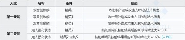 明日方舟麒麟X夜刀技能 强度