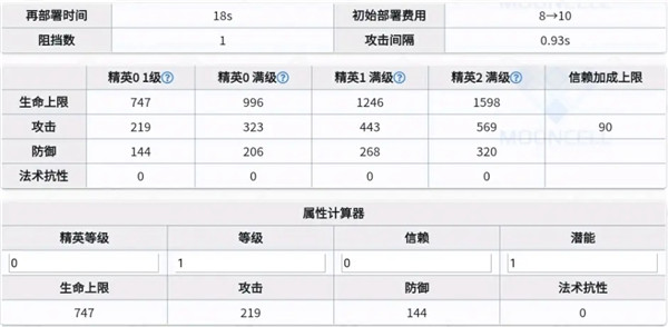 明日方舟缄默德克萨斯技能 强度