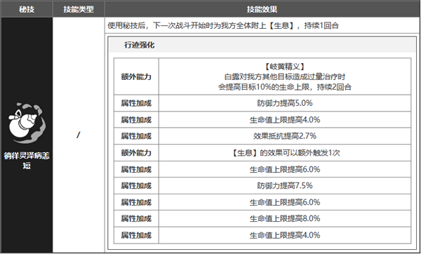 崩坏星穹铁道白露技能测评