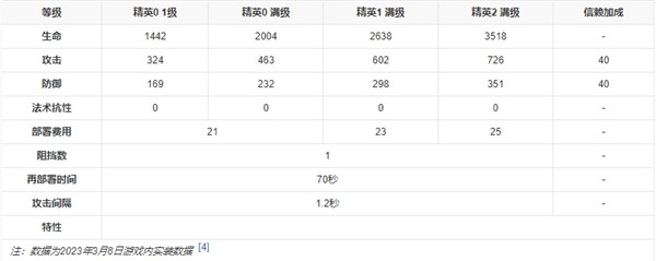 明日方舟火龙s黑角测评