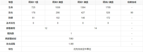 明日方舟空弦测评