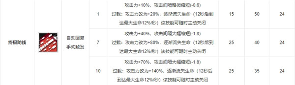 明日方舟号角测评